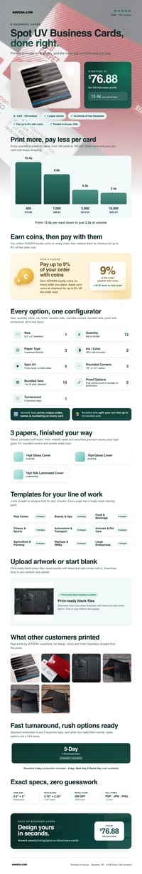 Spot UV Business Cards pricing infographic