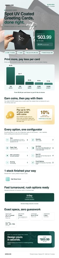 Spot UV Coated Greeting Cards pricing infographic