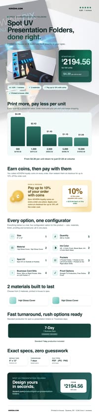 Spot UV Presentation Folders pricing infographic