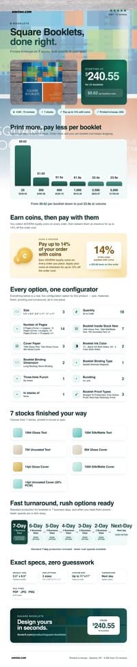 Square Booklets pricing infographic
