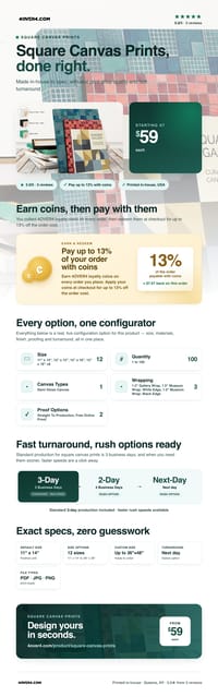 Square Canvas Prints pricing infographic
