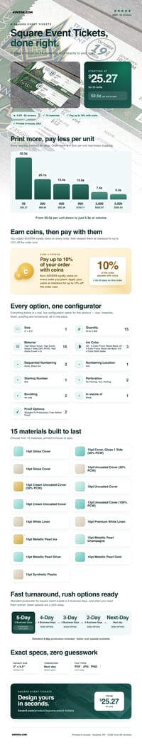 Square Event Tickets pricing infographic