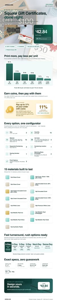 Square Gift Certificates pricing infographic