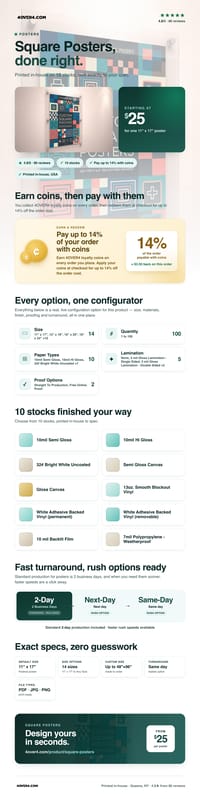 Square Posters pricing infographic