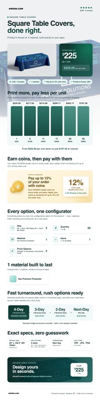 Square Table Covers pricing infographic