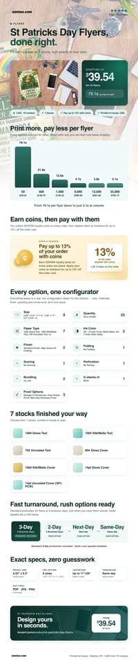 St Patricks Day Flyers pricing infographic