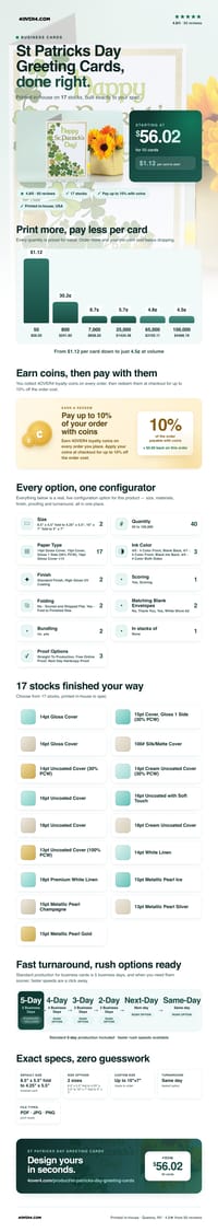 St Patricks Day Greeting Cards pricing infographic