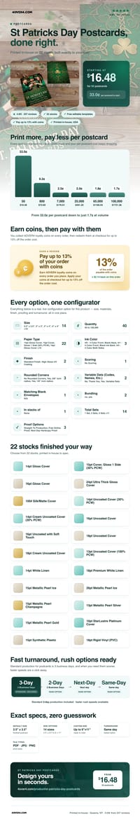 St Patricks Day Postcards pricing infographic