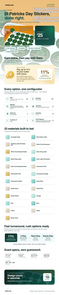 St Patricks Day Stickers pricing infographic