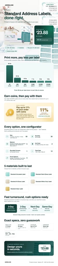 Standard Address Labels pricing infographic