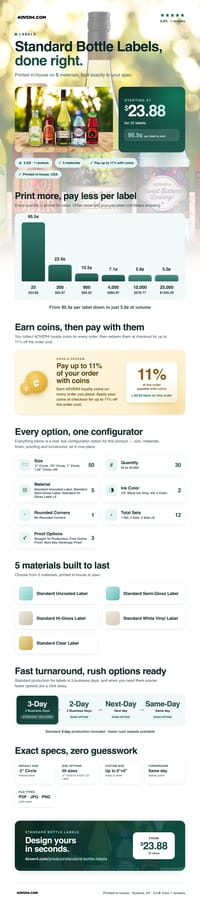 Standard Bottle Labels pricing infographic