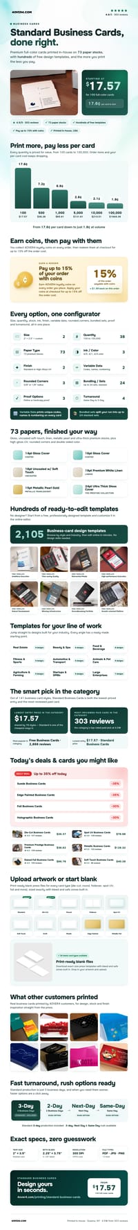 Standard Business Cards pricing infographic