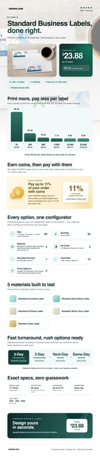 Standard Business Labels pricing infographic