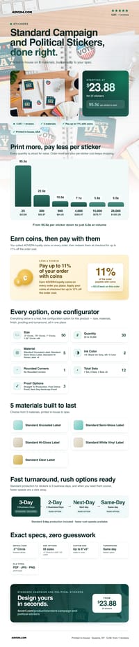 Standard Campaign and Political Stickers pricing infographic