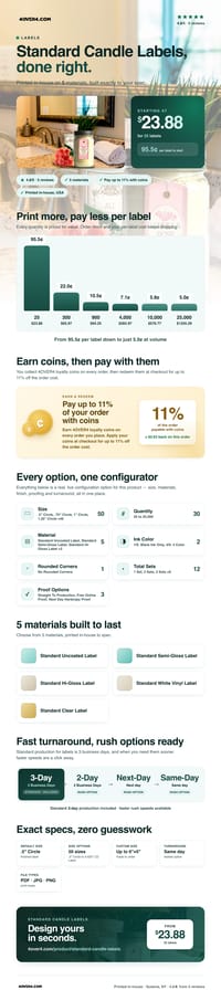 Standard Candle Labels pricing infographic