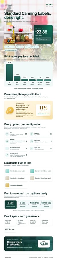 Standard Canning Labels pricing infographic