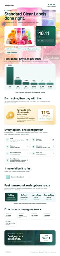 Standard Clear Labels pricing infographic
