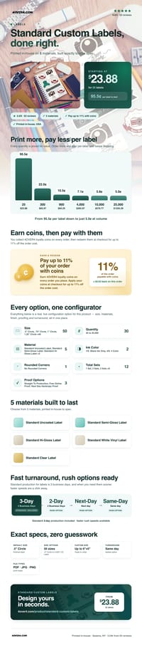 Standard Custom Labels pricing infographic