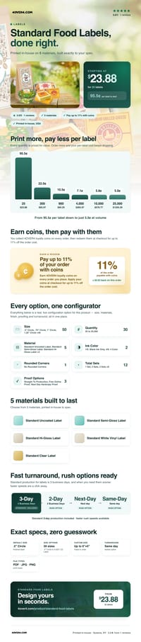 Standard Food Labels pricing infographic