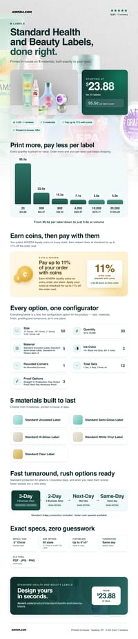 Standard Health and Beauty Labels pricing infographic