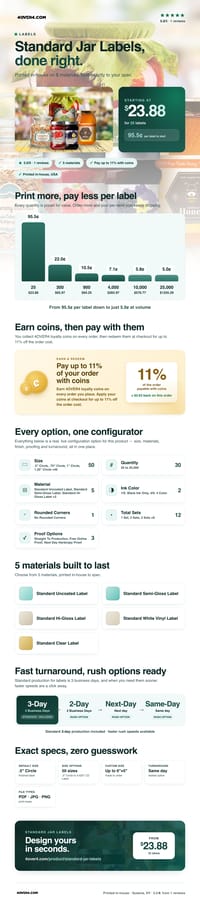Standard Jar Labels pricing infographic