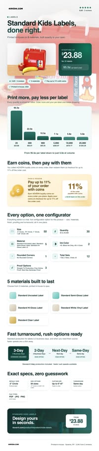 Standard Kids Labels pricing infographic