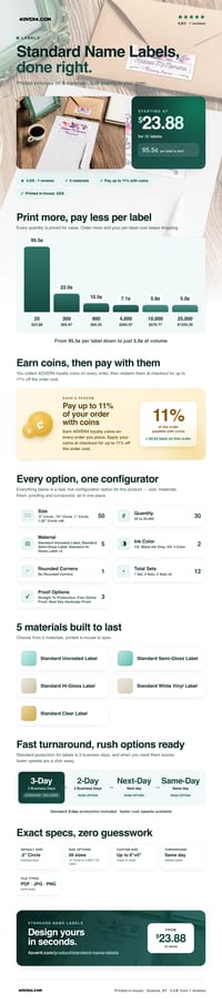 Standard Name Labels pricing infographic
