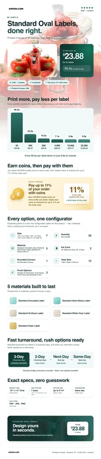 Standard Oval Labels pricing infographic