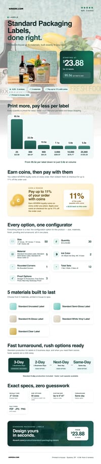 Standard Packaging Labels pricing infographic