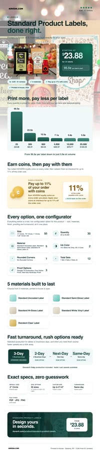 Standard Product Labels pricing infographic