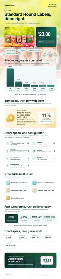 Standard Round Labels pricing infographic