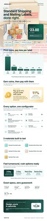 Standard Shipping and Mailing Labels pricing infographic