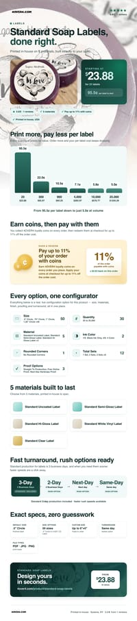 Standard Soap Labels pricing infographic