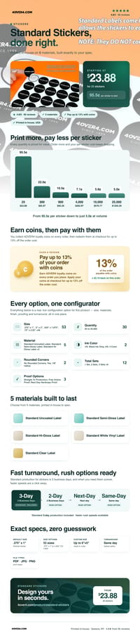 Standard Stickers pricing infographic