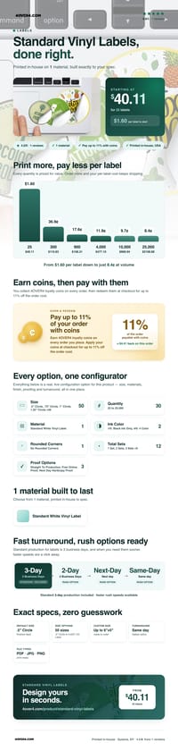 Standard Vinyl Labels pricing infographic
