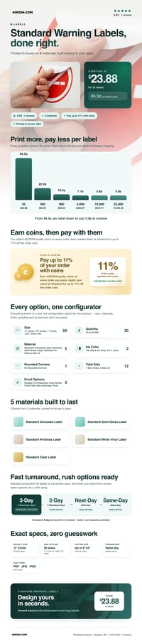 Standard Warning Labels pricing infographic