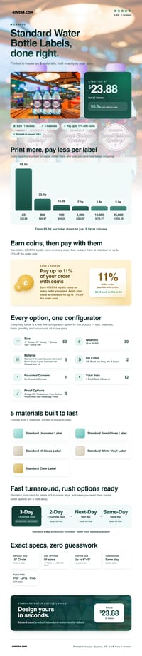 Standard Water Bottle Labels pricing infographic