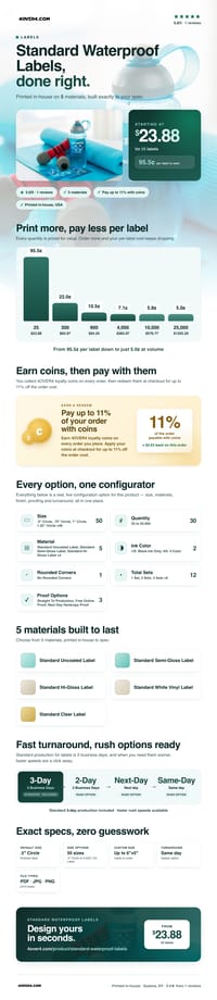 Standard Waterproof Labels pricing infographic