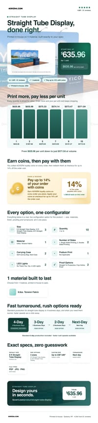 Straight Tube Display pricing infographic