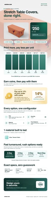 Stretch Table Covers pricing infographic