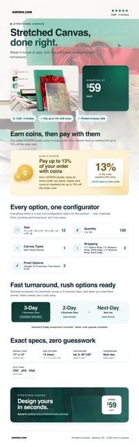 Stretched Canvas pricing infographic