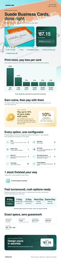 Suede Business Cards pricing infographic