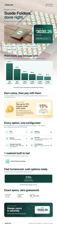 Suede Folders pricing infographic