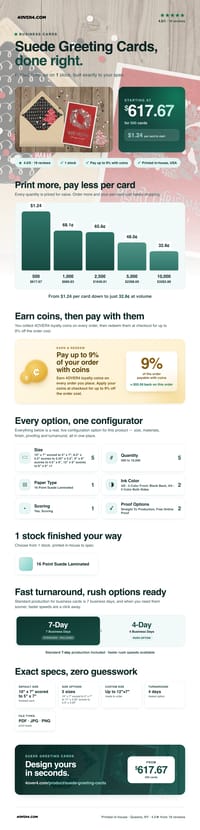 Suede Greeting Cards pricing infographic