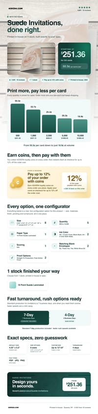 Suede Invitations pricing infographic