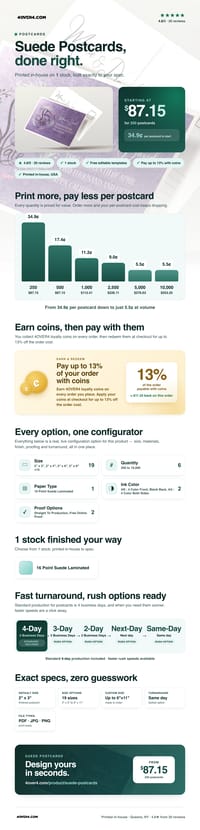 Suede Postcards pricing infographic