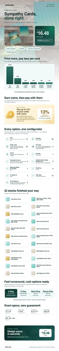 Sympathy Cards pricing infographic