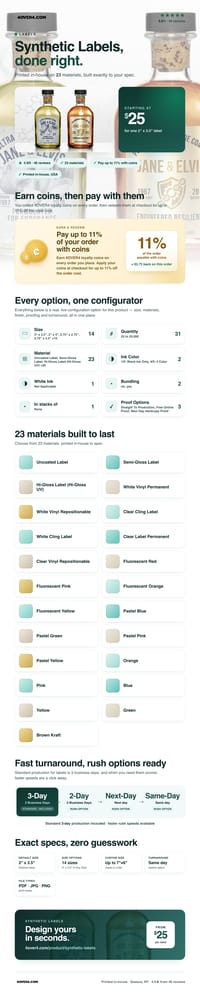 Synthetic Labels pricing infographic