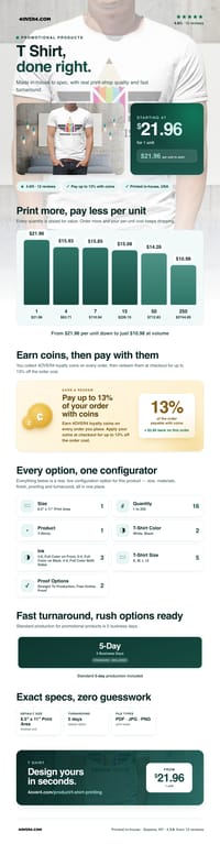 T Shirt pricing infographic