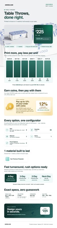 Table Throws pricing infographic